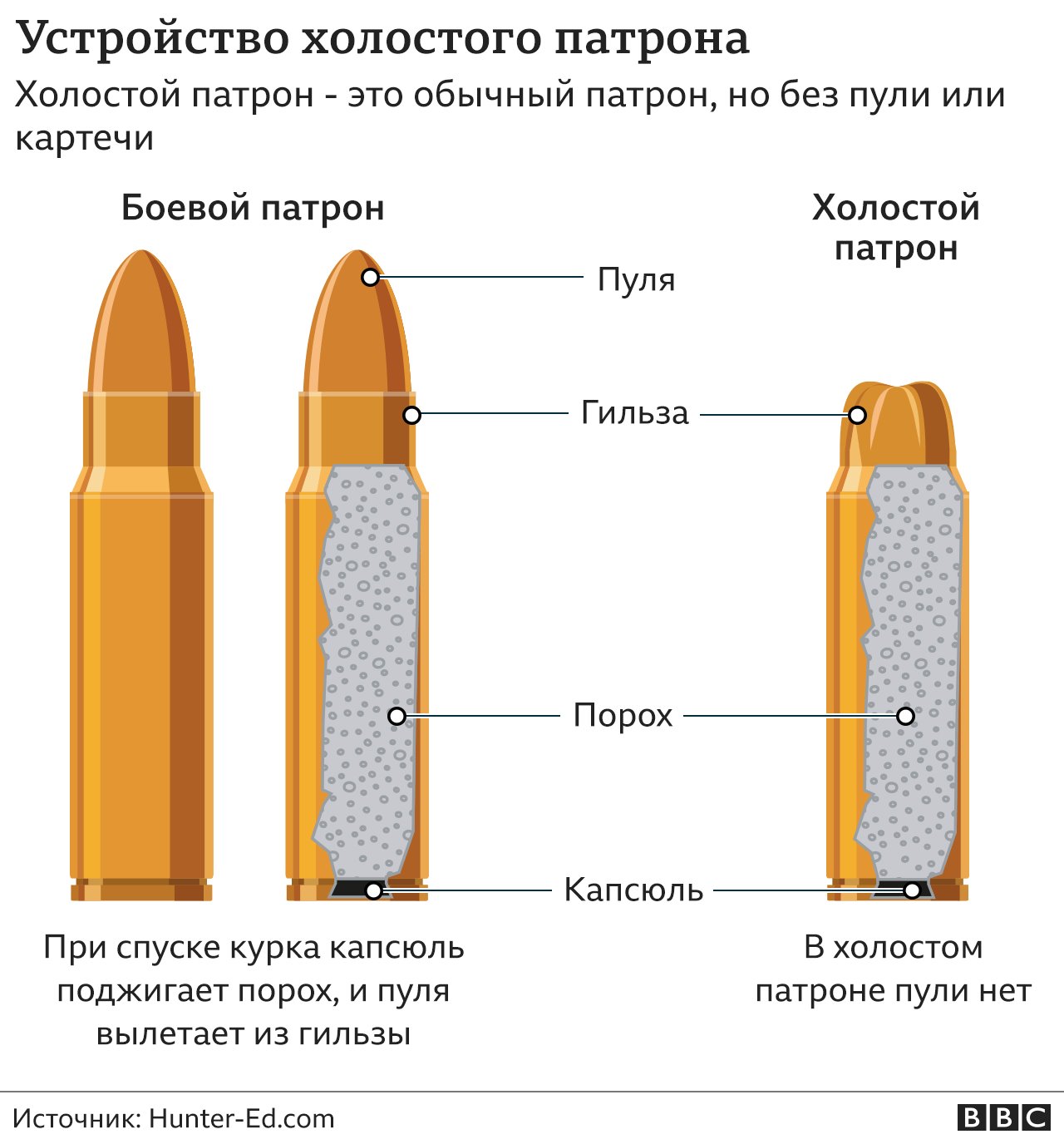 Холостой патрон - графика