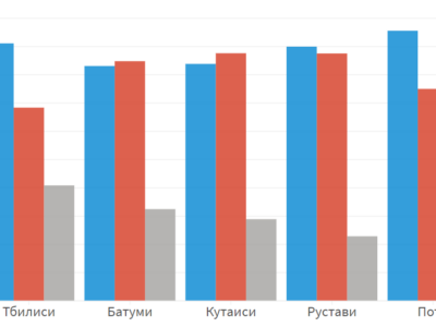 392874634 новости выборы-2021