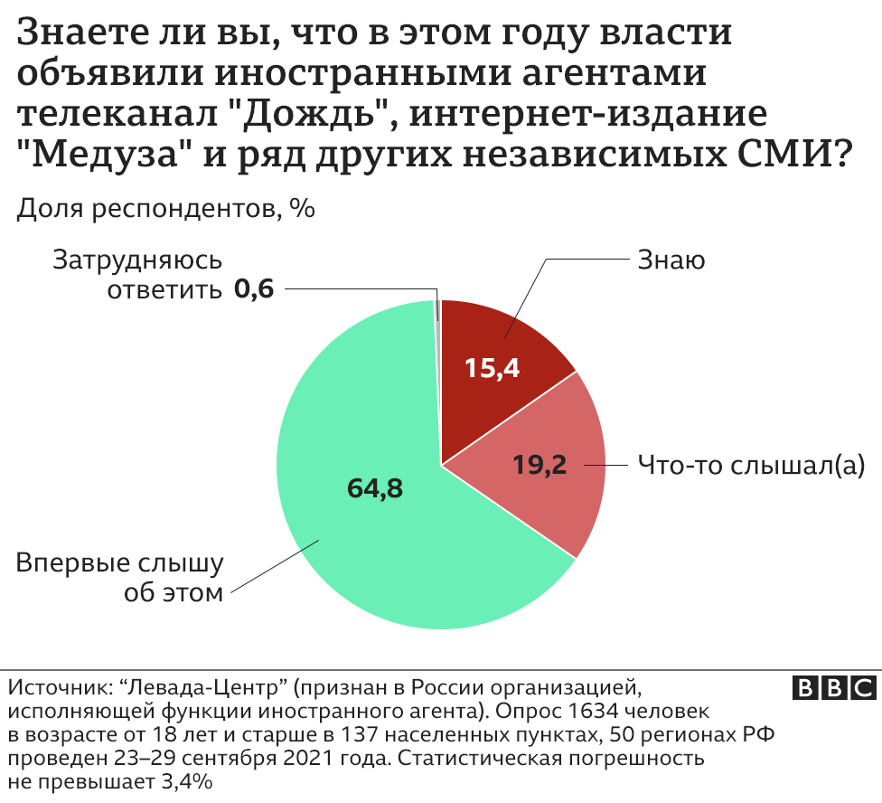 диаграмма