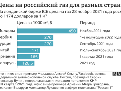 121994255 gass nc Новости BBC природный газ, Сербия