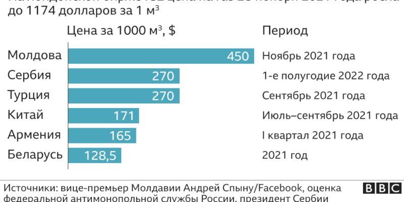 121994255 gass nc Новости BBC природный газ, Сербия