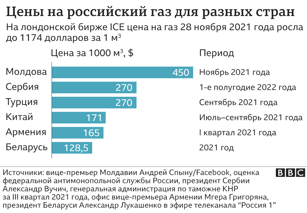 121994255 gass nc Новости BBC природный газ, Сербия