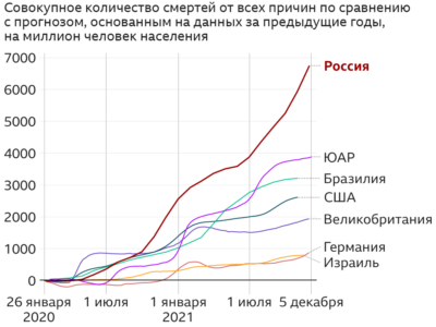 122261149 excess1 dec nc Новости BBC Covid-19, коронавирус, Россия