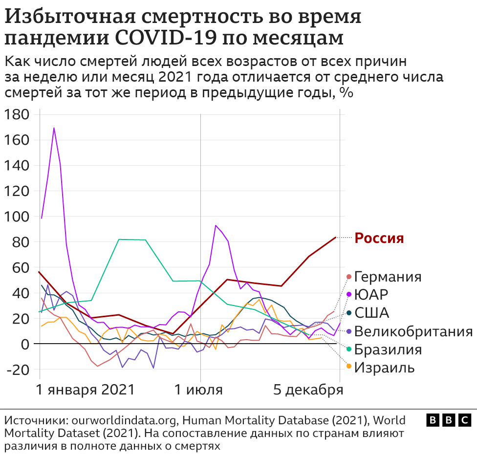 Избыточная смертность