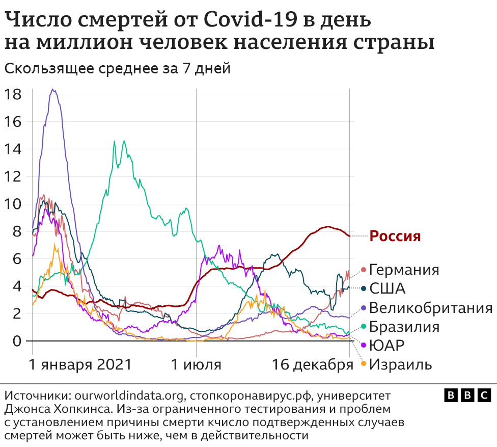 Смертность от коронавируса