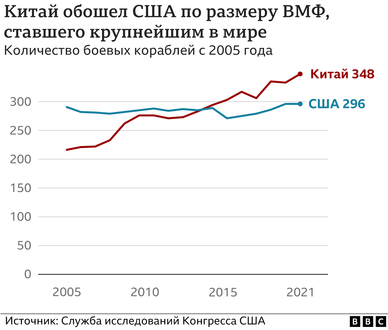 таблица