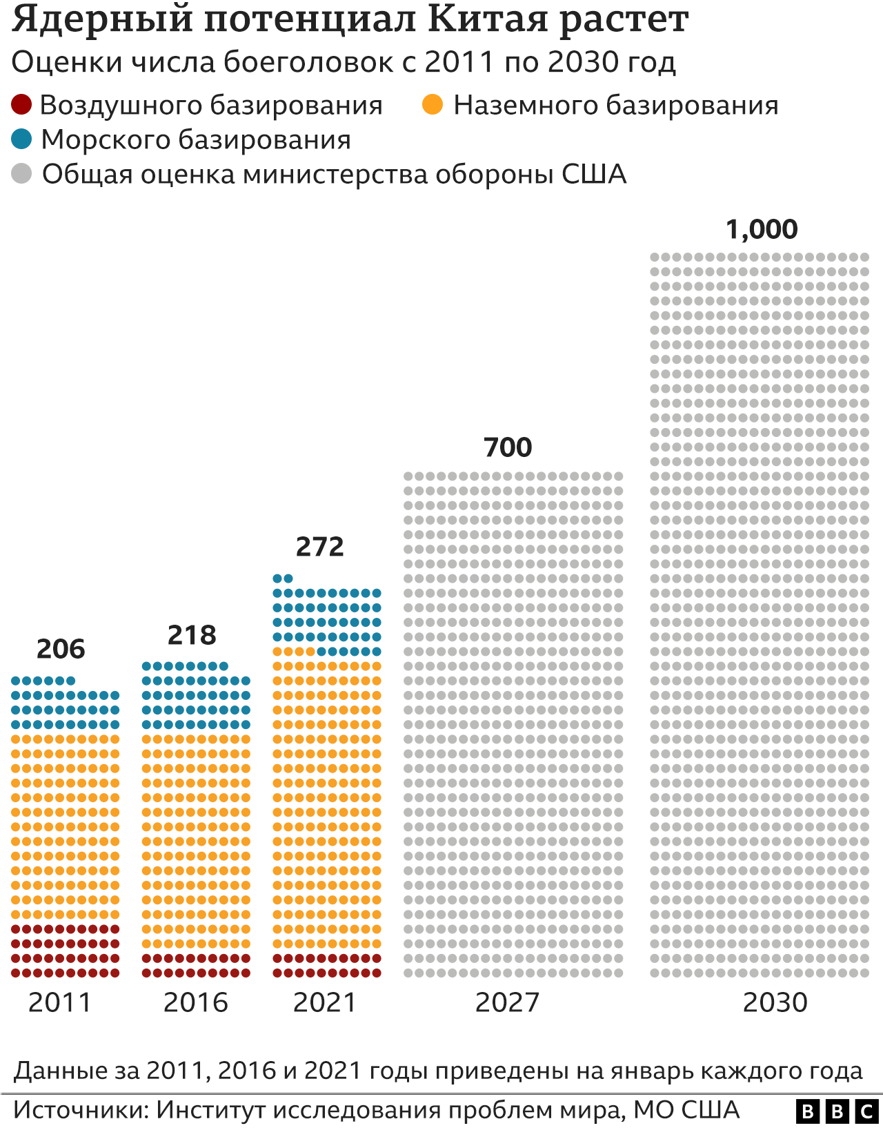 Ядерный потенциал Китая