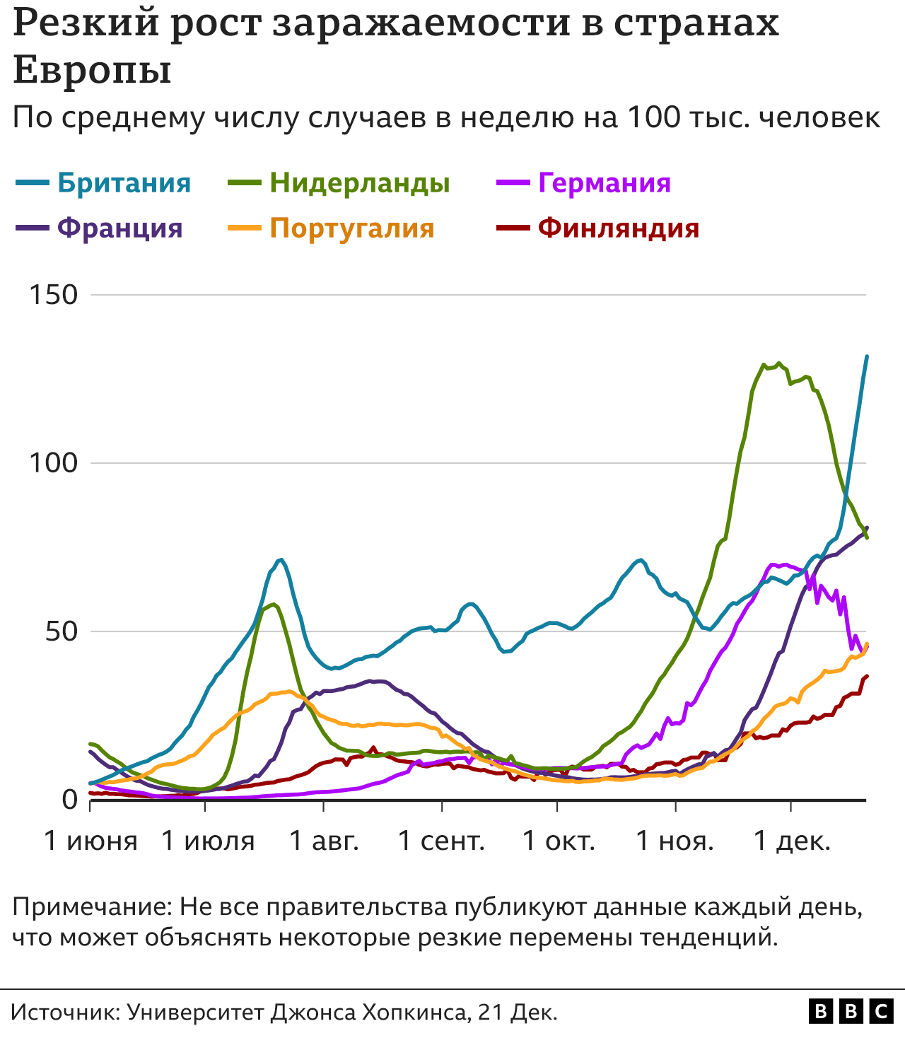 заражаемость в Европе