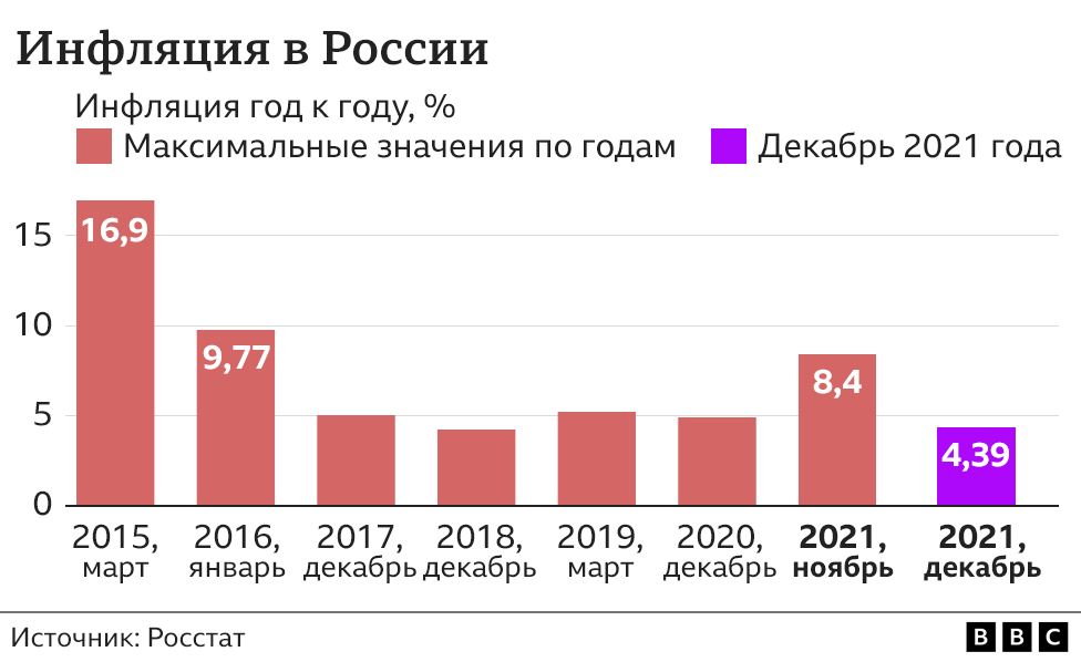 графика