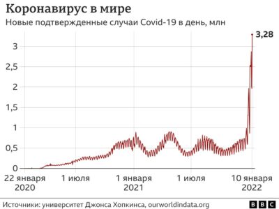 122702609 603e8eda 9024 4b02 8dc6 93f9666f07f5 Новости BBC Covid-19, вакцинация, коронавирус, сша