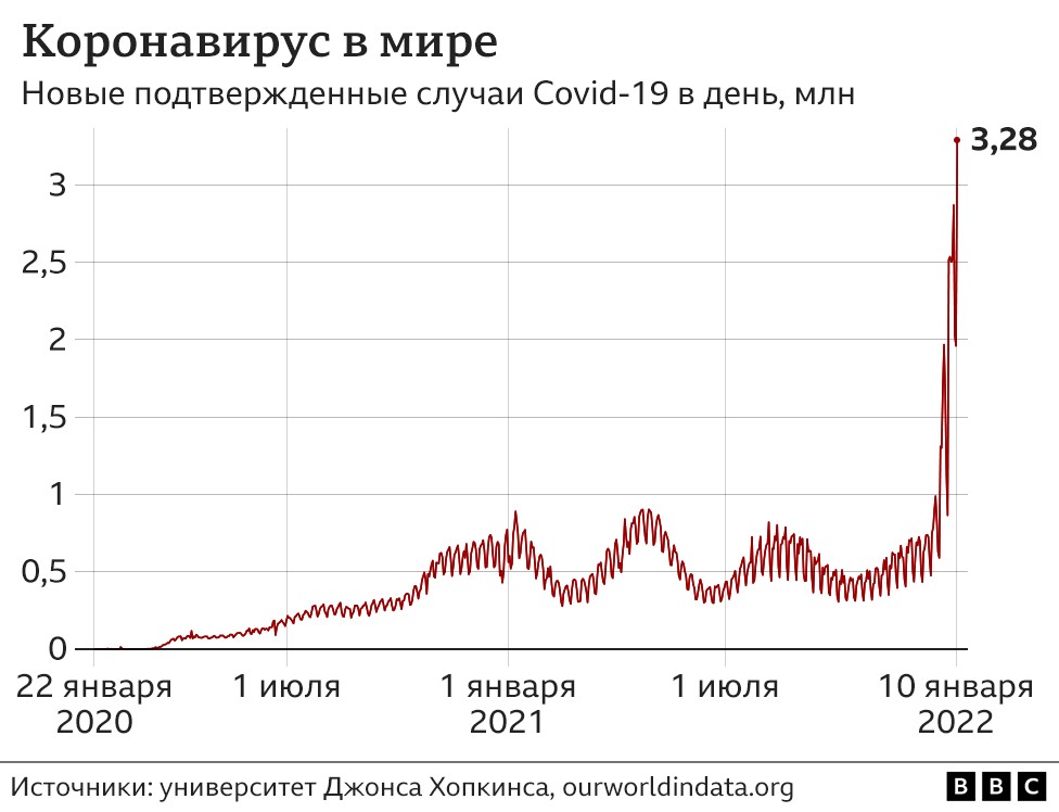 122702609 603e8eda 9024 4b02 8dc6 93f9666f07f5 Новости BBC Covid-19, вакцинация, коронавирус, сша