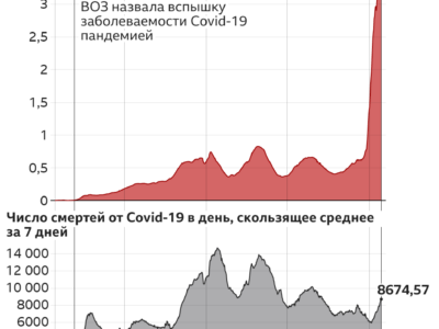 123039649 cases death 27jan nc Росси Росси