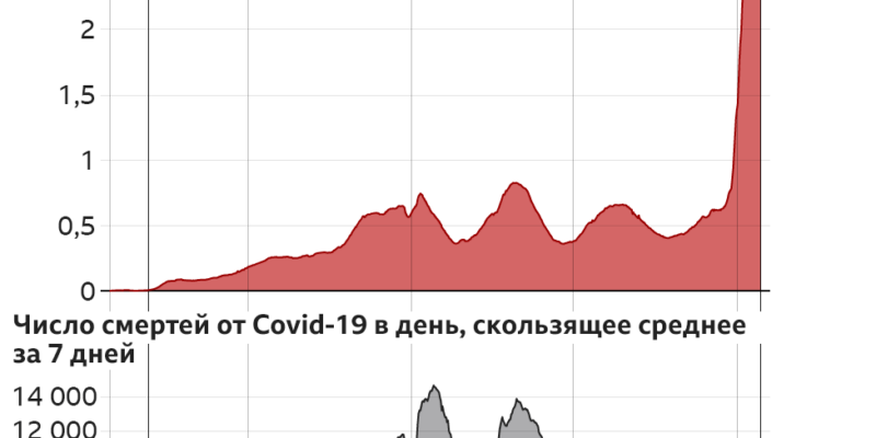 123039649 cases death 27jan nc Новости BBC Covid-19, коронавирус, Росси