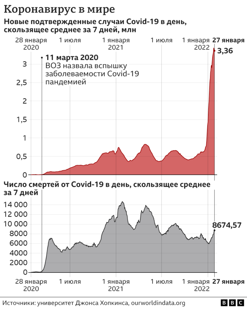 123039649 cases death 27jan nc Новости BBC Covid-19, коронавирус, Росси