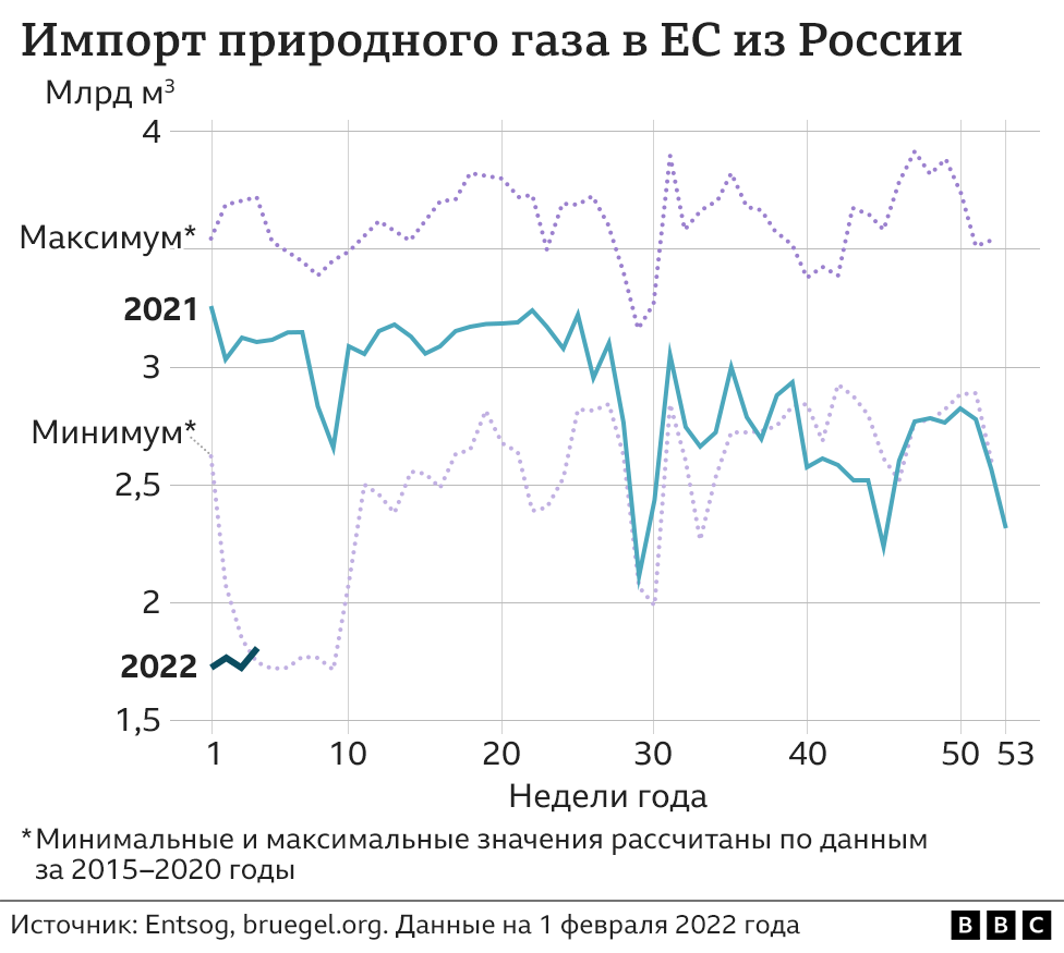 Импорт из России