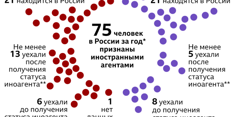 123163702 inoagenty2021 nc Новости BBC свобода слова, эмиграция