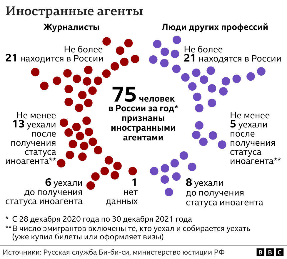 123163702 inoagenty2021 nc Новости BBC свобода слова, эмиграция