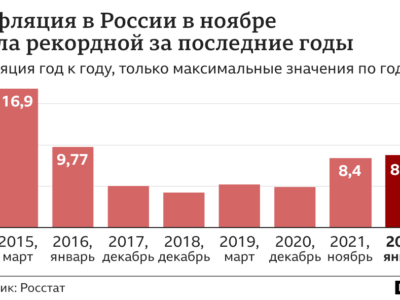 123200775 infl 01 22 nc Новости BBC инфляция, Россия, экономика