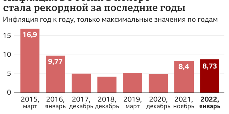 123200775 infl 01 22 nc Новости BBC инфляция, Россия, экономика