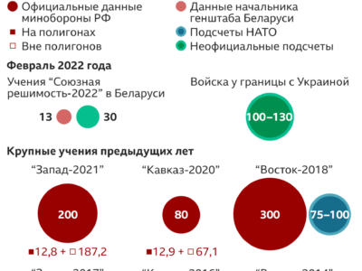 123248525 history tr nc Новости BBC Украина. Россия