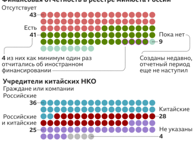 123272416 93 china nko nc Новости BBC китай, Россия