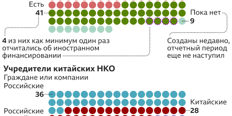 123272416 93 china nko nc Новости BBC китай, Россия