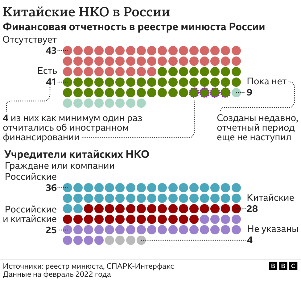 123272416 93 china nko nc Новости BBC китай, Россия