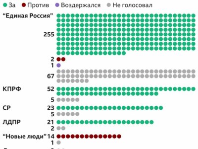 123383953 24b3362c aaf0 45ee a33c 4c902472be6a Новости BBC война в Украине, ДНР, евросоюз, ЛНР, Россия, украина