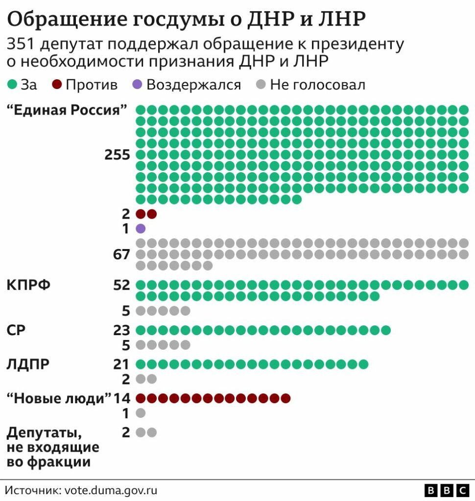 123383953 24b3362c aaf0 45ee a33c 4c902472be6a Новости BBC война в Украине, ДНР, евросоюз, ЛНР, Россия, украина