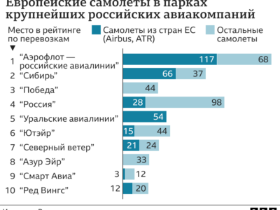 123433530 a50f9db0 7140 48a6 9eba 555aa7b77029 Новости BBC авиасообщение, война в Украине, Россия, украина