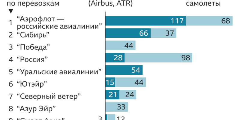 123433530 a50f9db0 7140 48a6 9eba 555aa7b77029 Новости BBC авиасообщение, война в Украине, Россия, украина