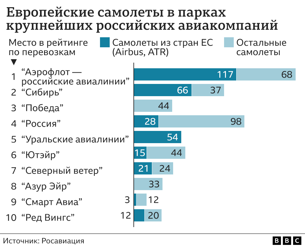 123433530 a50f9db0 7140 48a6 9eba 555aa7b77029 Новости BBC авиасообщение, война в Украине, Россия, украина