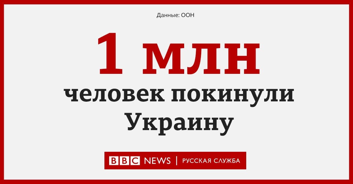 графика