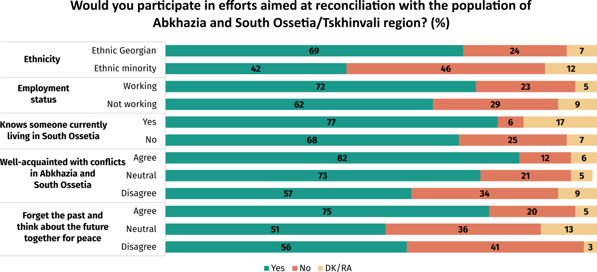 chart 1 9 3 22 2048x933 1 общество CRRC, featured, OC Media, Абхазия, Южная Осетия