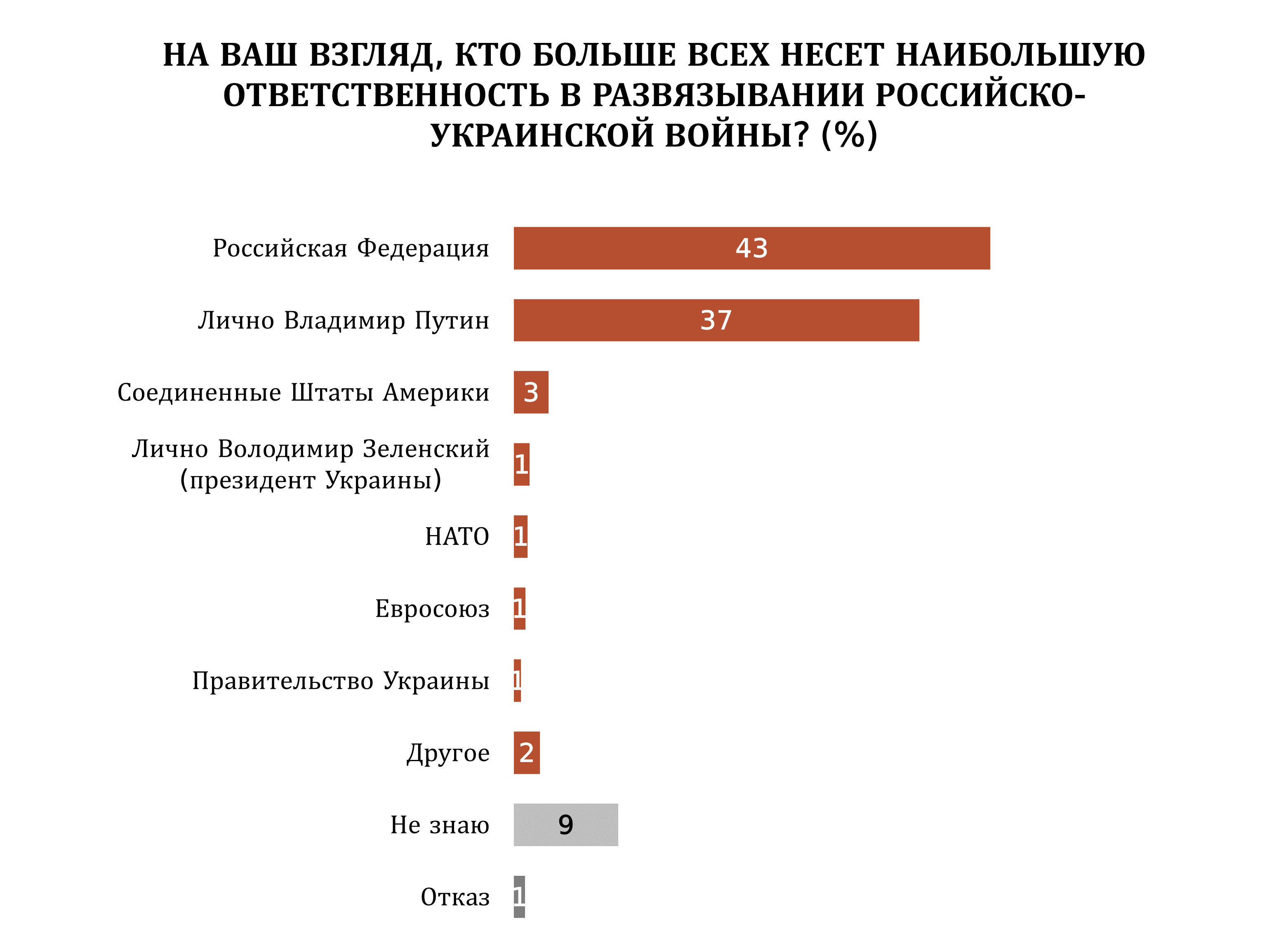 u4 ru новости OC Media, война в Украине, Грузинская мечта, Грузия-Россия, Грузия-Украина, Ираклий Гарибашвили, Саломе Зурабишвили