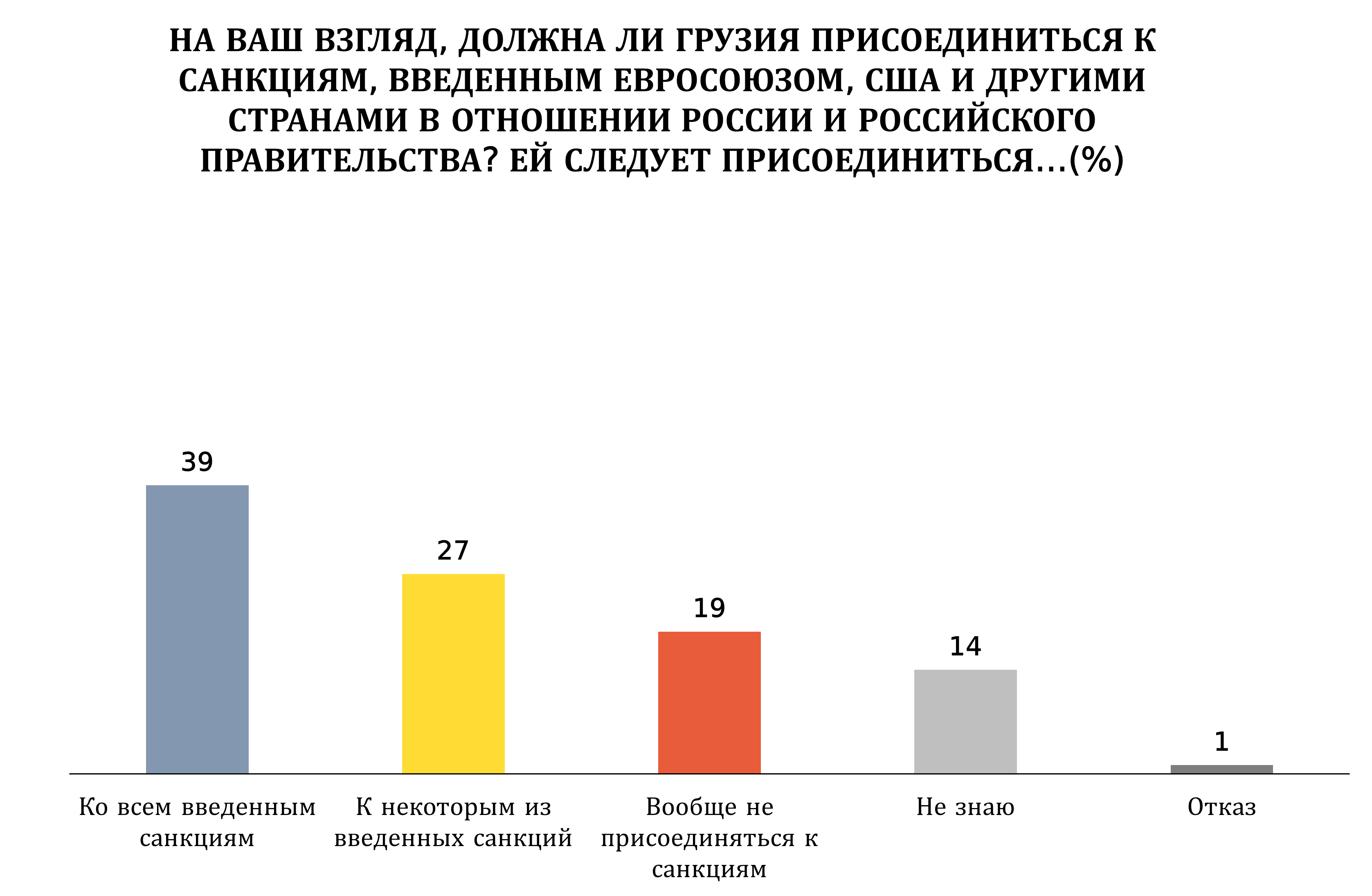 u6 ru новости OC Media, война в Украине, Грузинская мечта, Грузия-Россия, Грузия-Украина, Ираклий Гарибашвили, Саломе Зурабишвили