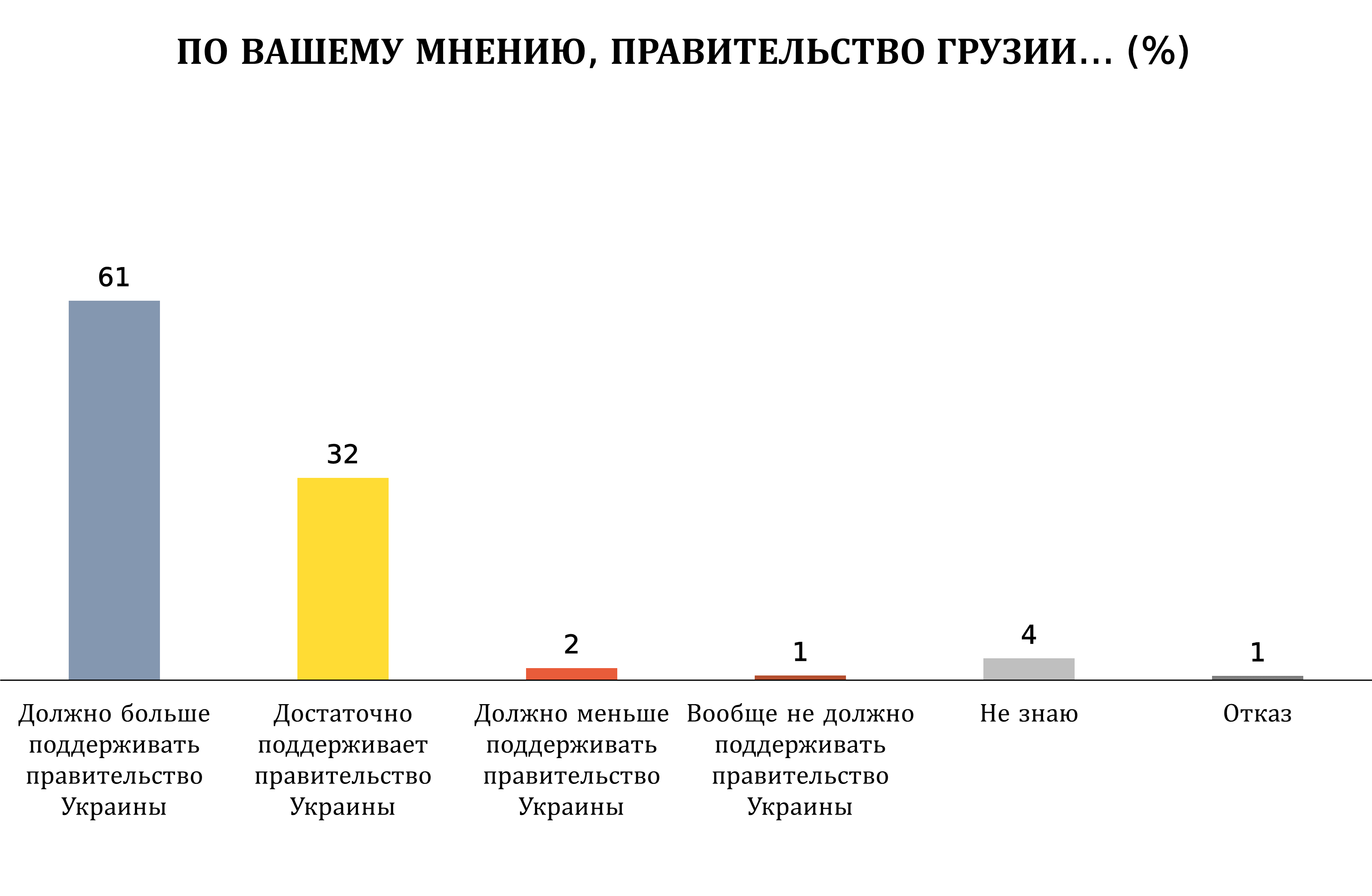 u7 ru новости OC Media, война в Украине, Грузинская мечта, Грузия-Россия, Грузия-Украина, Ираклий Гарибашвили, Саломе Зурабишвили