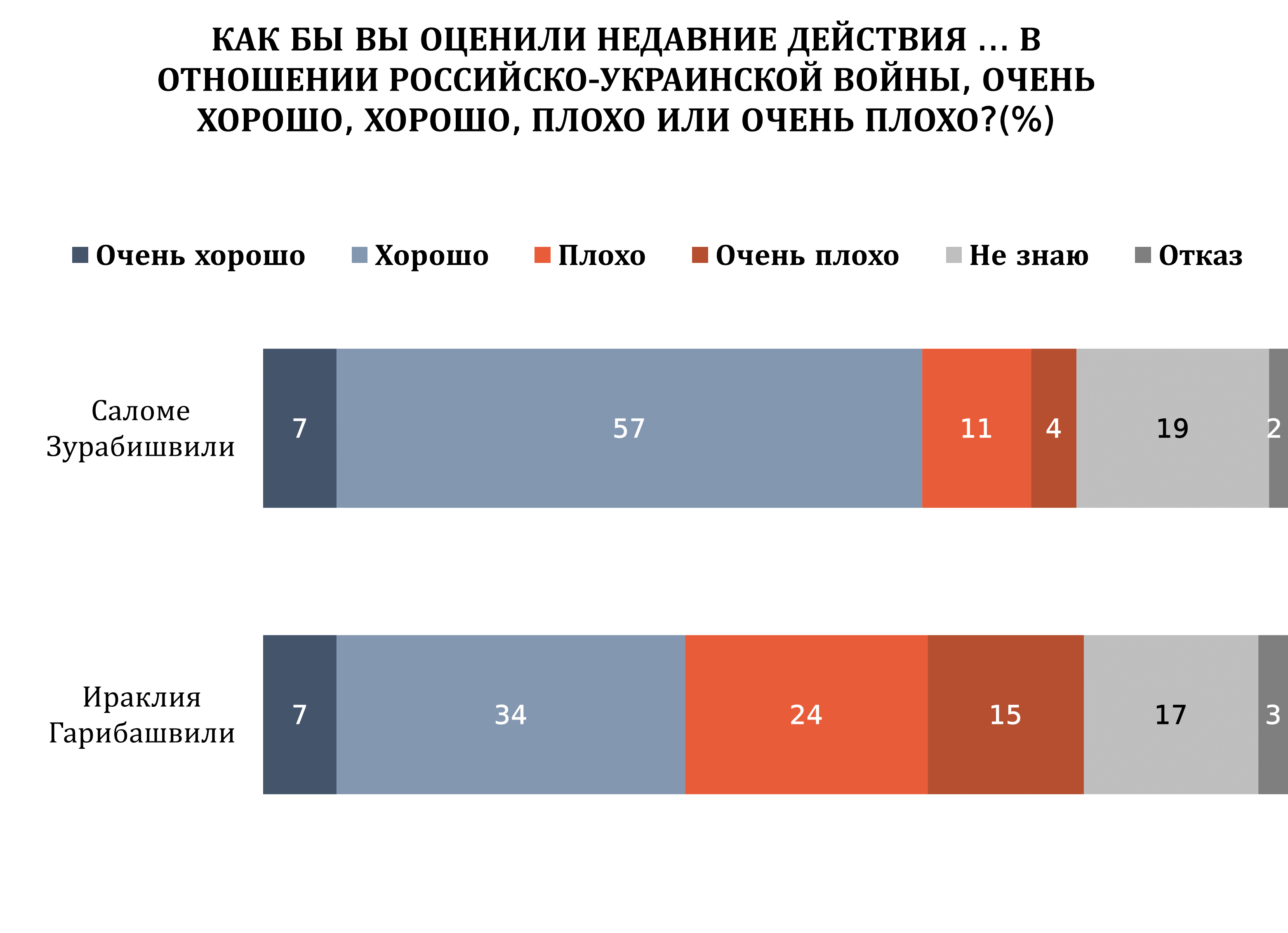 u8 ru новости OC Media, война в Украине, Грузинская мечта, Грузия-Россия, Грузия-Украина, Ираклий Гарибашвили, Саломе Зурабишвили