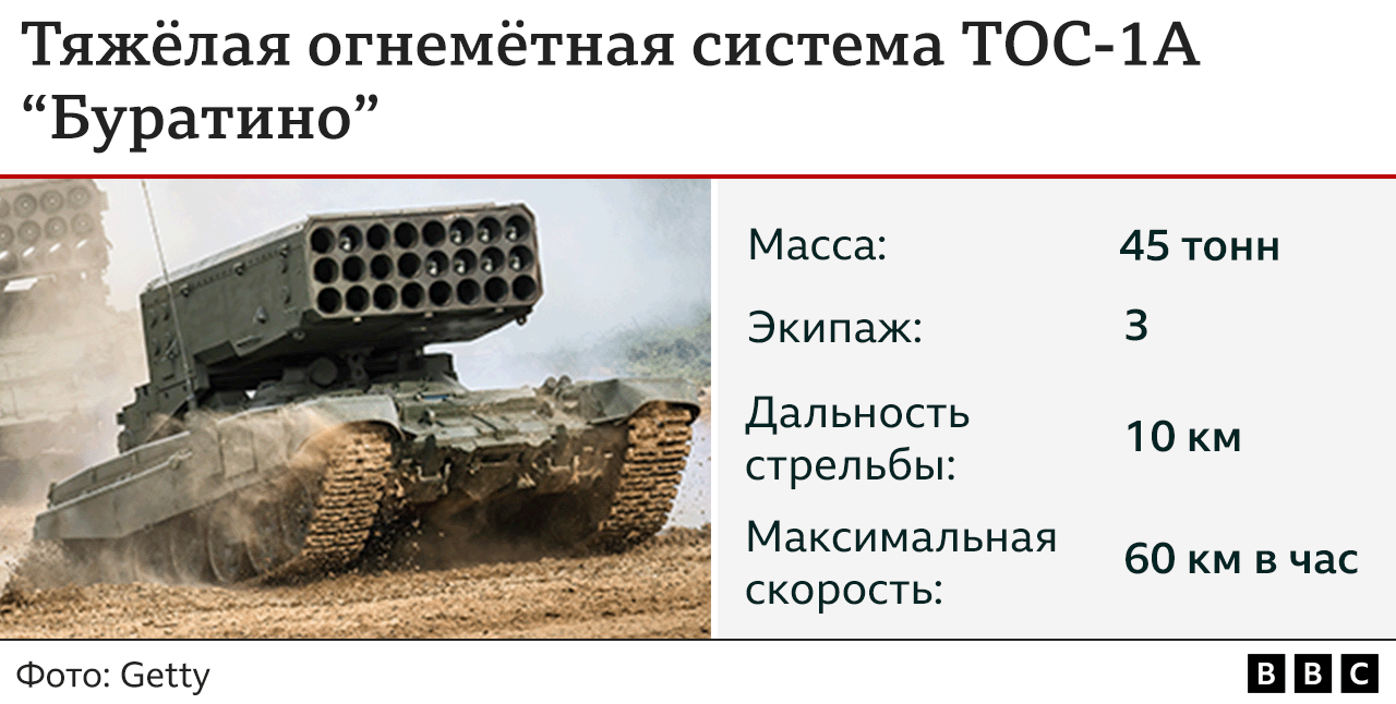 Изображение термобарического оружия