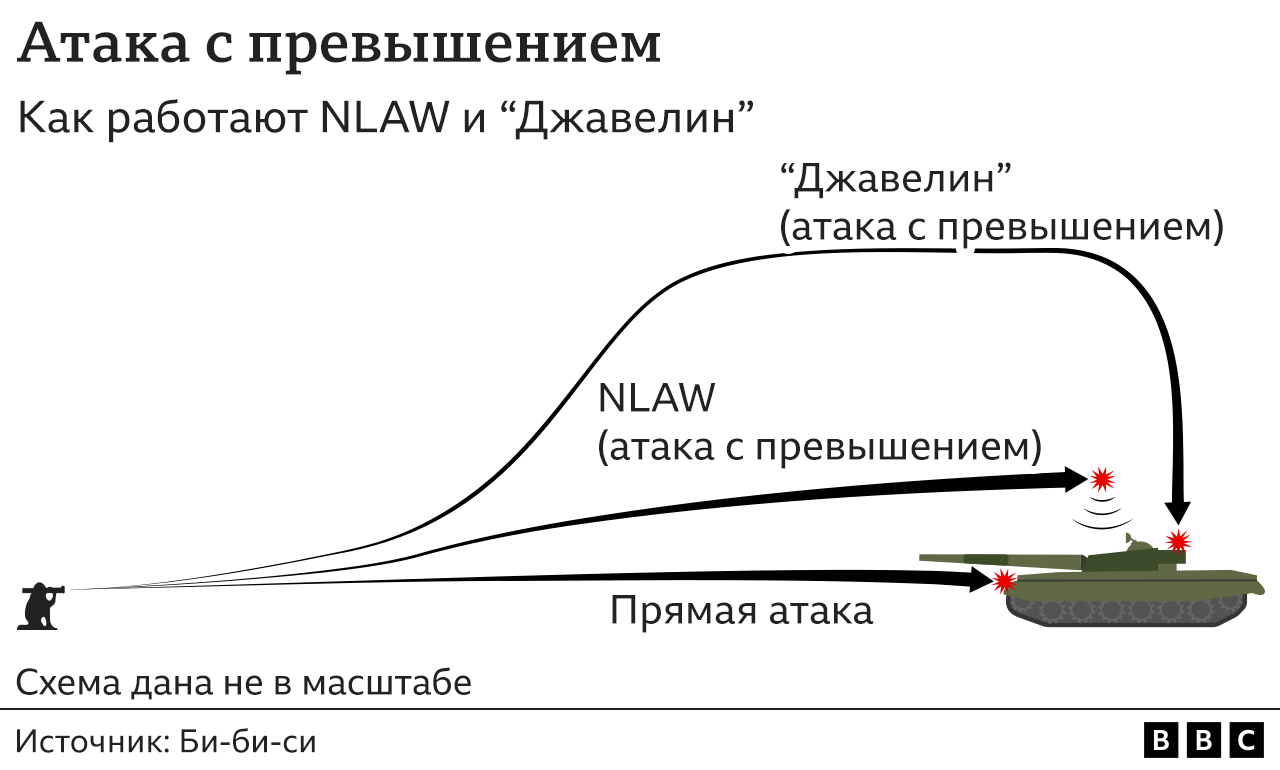 Схема