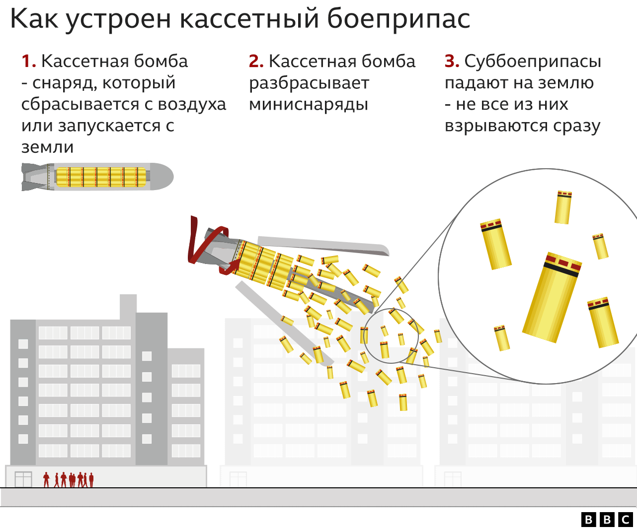 Графика