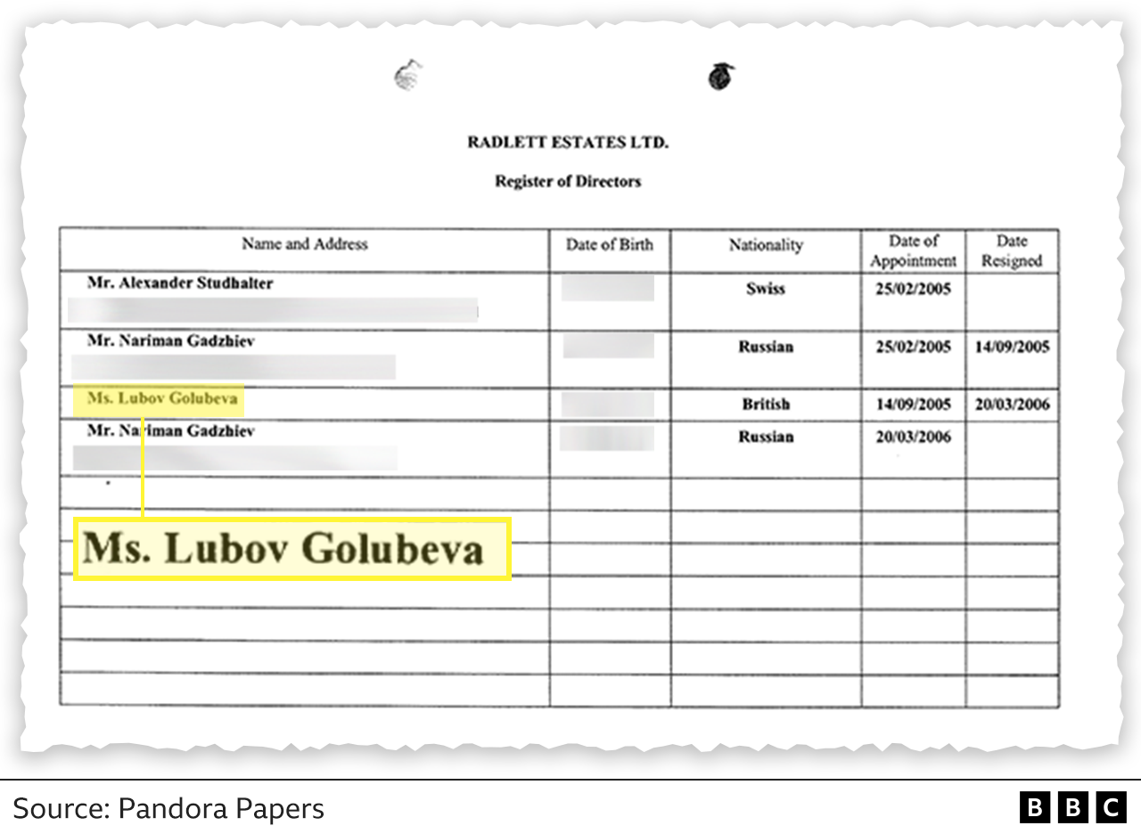 Документ Radlett Estates Ltd, в котором Любовь Голубева указана как директор