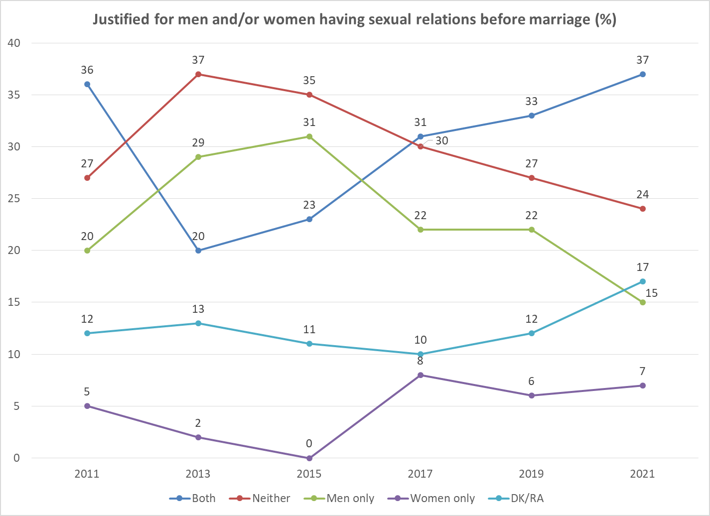 georgia premarital sex 2 19 04 22 новости OC Media, секс