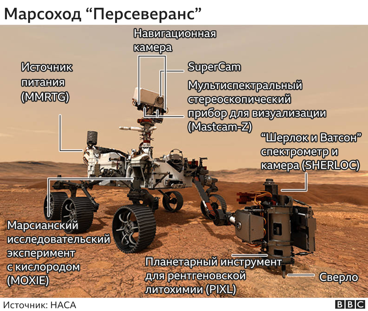 Изображение "Персеверанс"