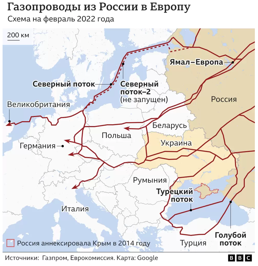 газопроводы