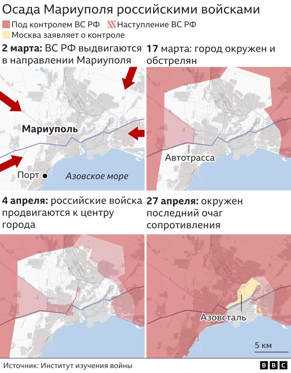 Осада Мариуполя российскими войсками