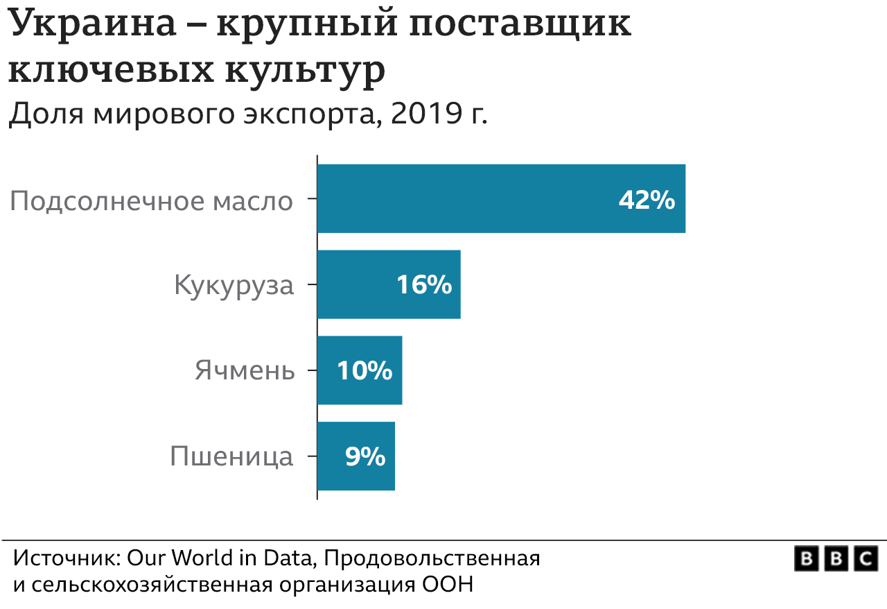 Графика