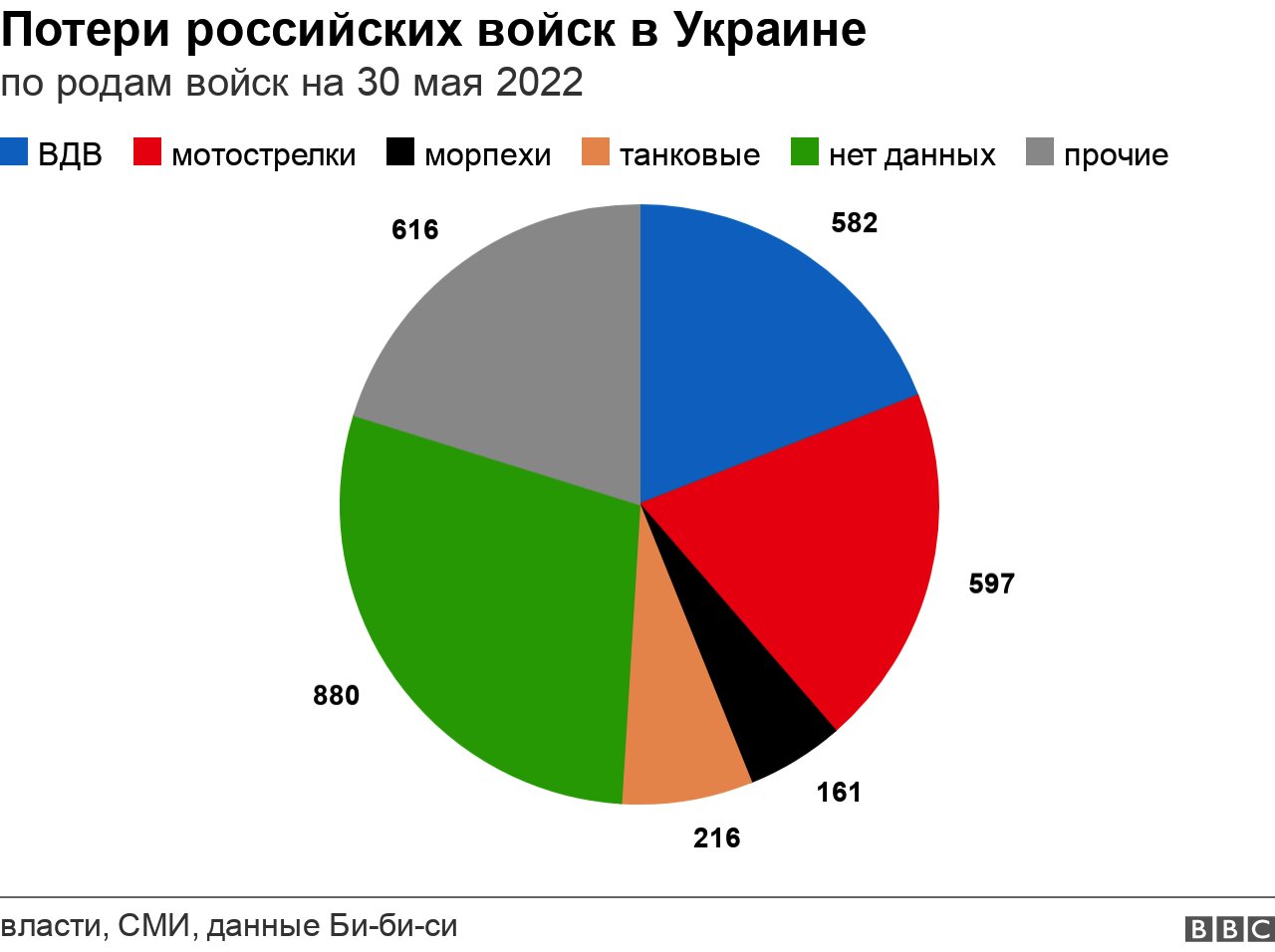 схема