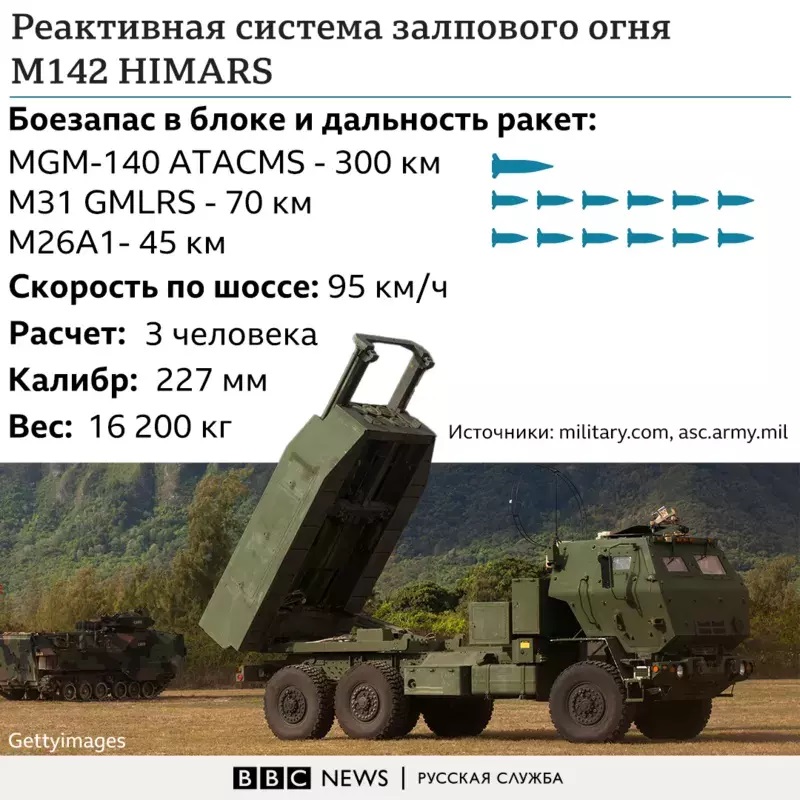 HIMARS