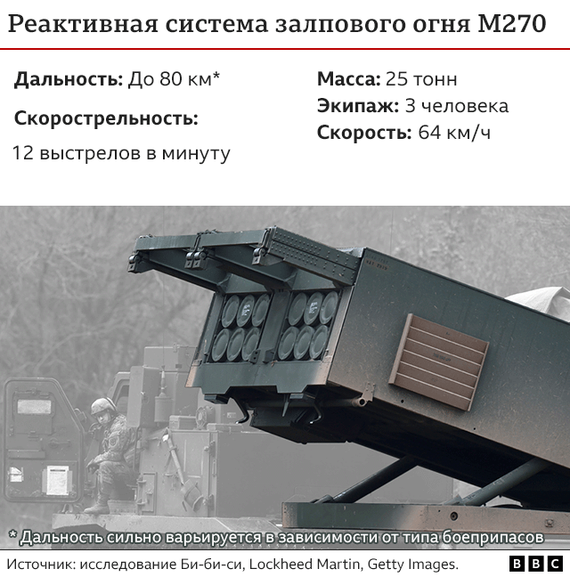 М270